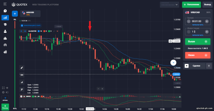 Diskarte Alligator + MACD - Signal DOWN