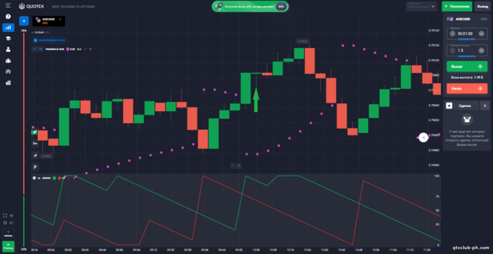 Diskarte Aroon + Parabolic Sar - Signal UP