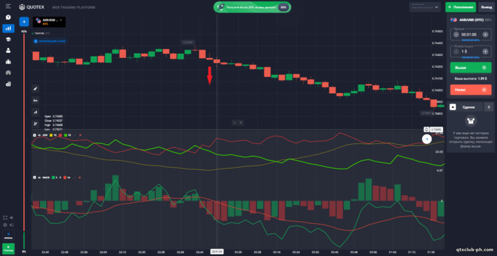 Diskarte ADX + MACD - Signal DOWN