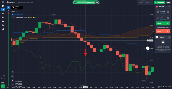 Diskarte Ichimoku Cloud - Signal DOWN