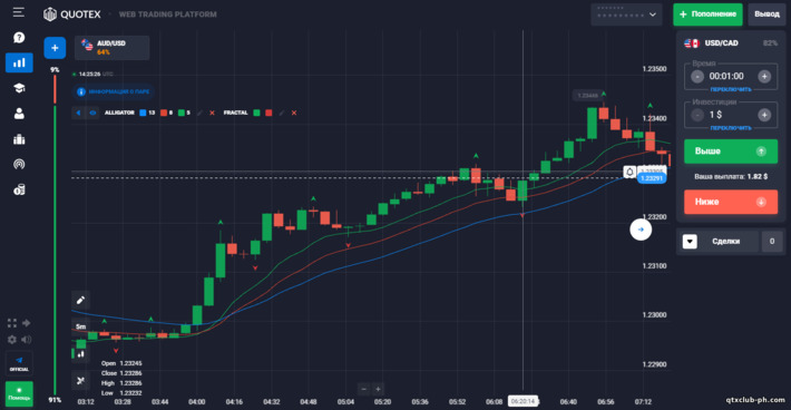 Diskarte Alligator Universal - Signal UP