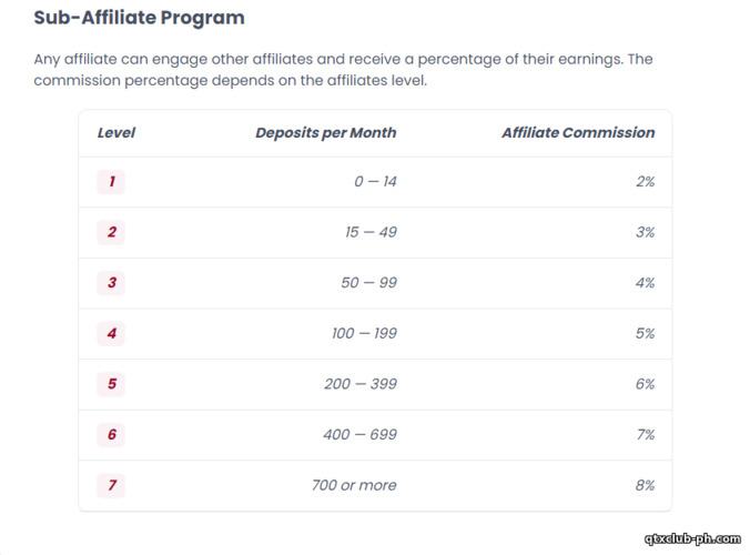 Quotex Partner - mga kita ng sub-affiliate program